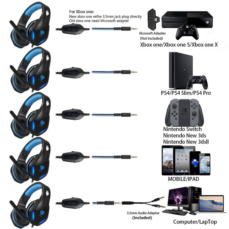 GH-2 3.5mm Game Gaming Headphone Headset Earphone Headband with Microphone LED Light for Laptop Tablet Mobile PhonesMobile phones or PS4 /PS4 pro/PS4 slim/Xbox one/Xbox one S/Xbox one X-blue